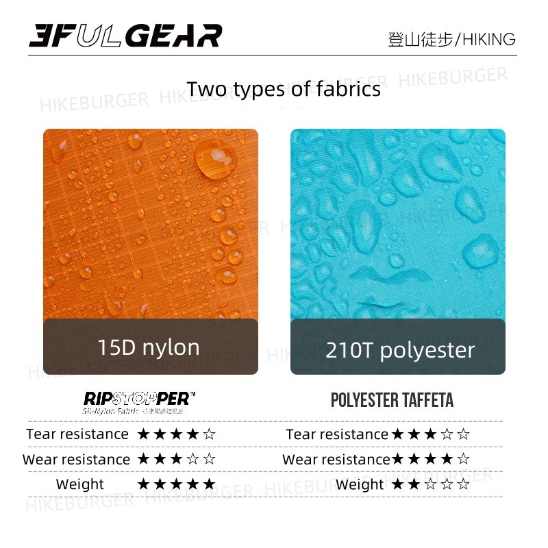 3F UL GEAR 3 in1 Rain Poncho O - Rain Cover Backpack review and price